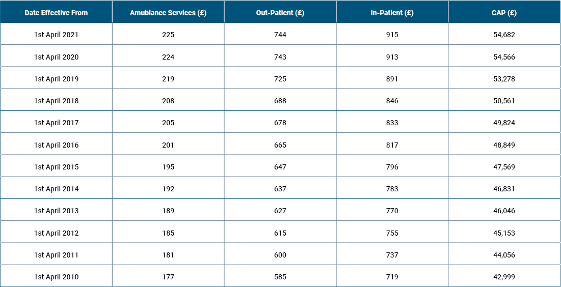 NHS Rates Table