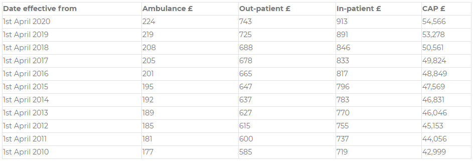 nhs-charges